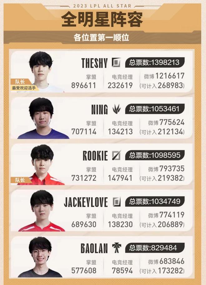 梅赛德斯等 梅赛德斯等