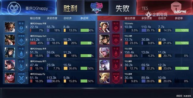 脚传递